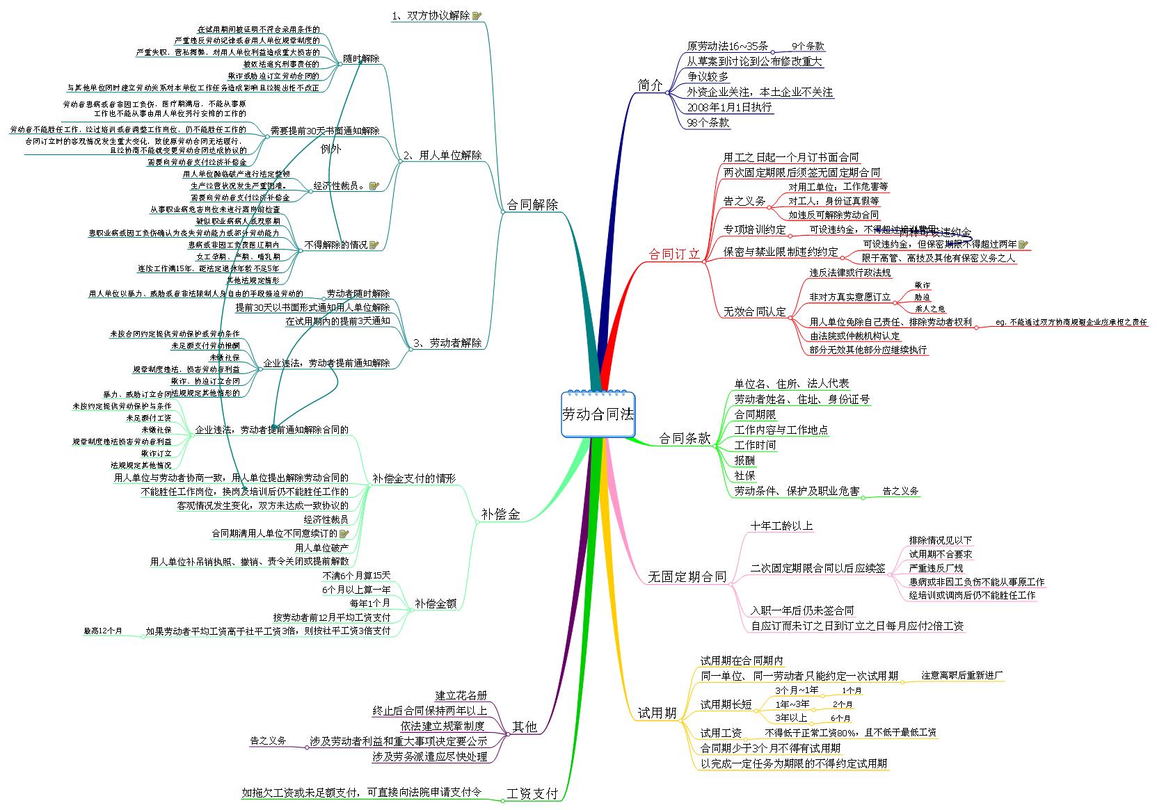 docear mindmap